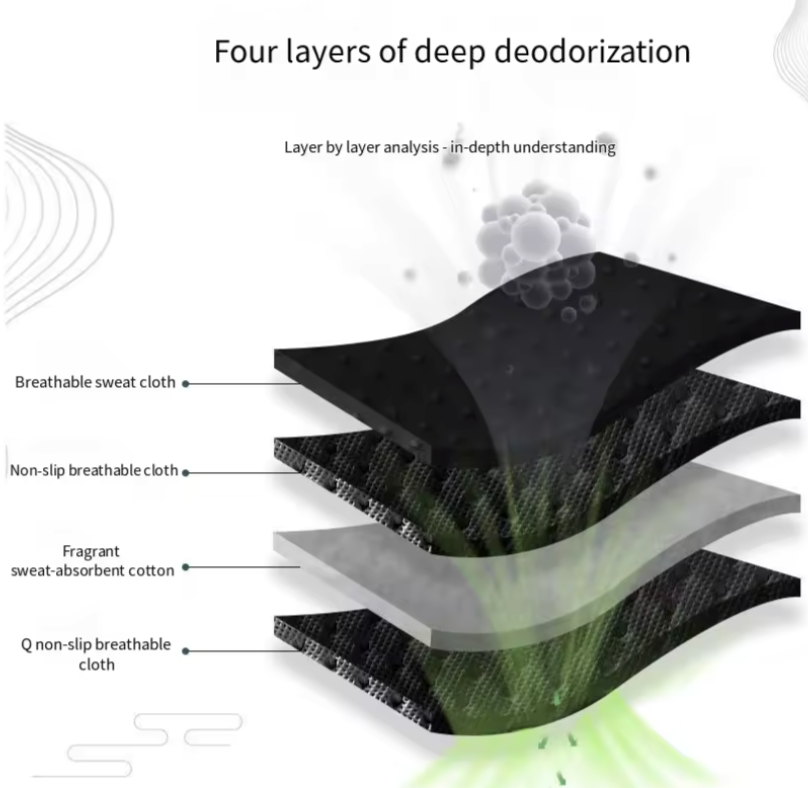 DRYVE BAMBOO DEODORANT INSOLES PAD (PACK OF 3)